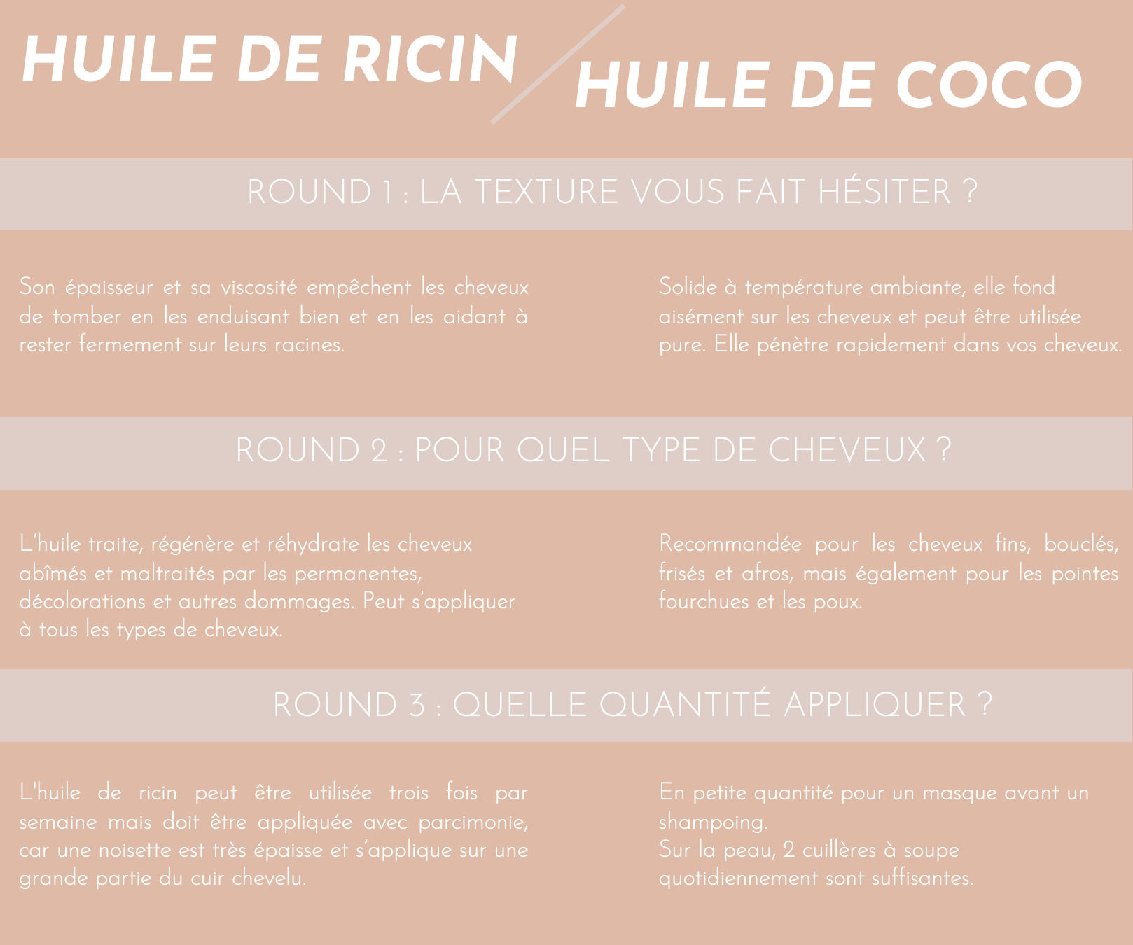 Tableau comparatif huile de ricin OU huile de coco