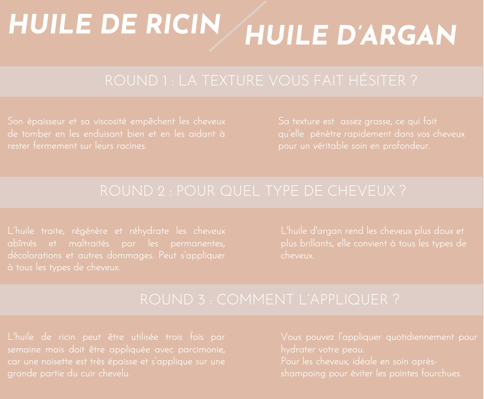 tableau comparatif/résumé des différences entre huile d'argan et l'huile de ricin