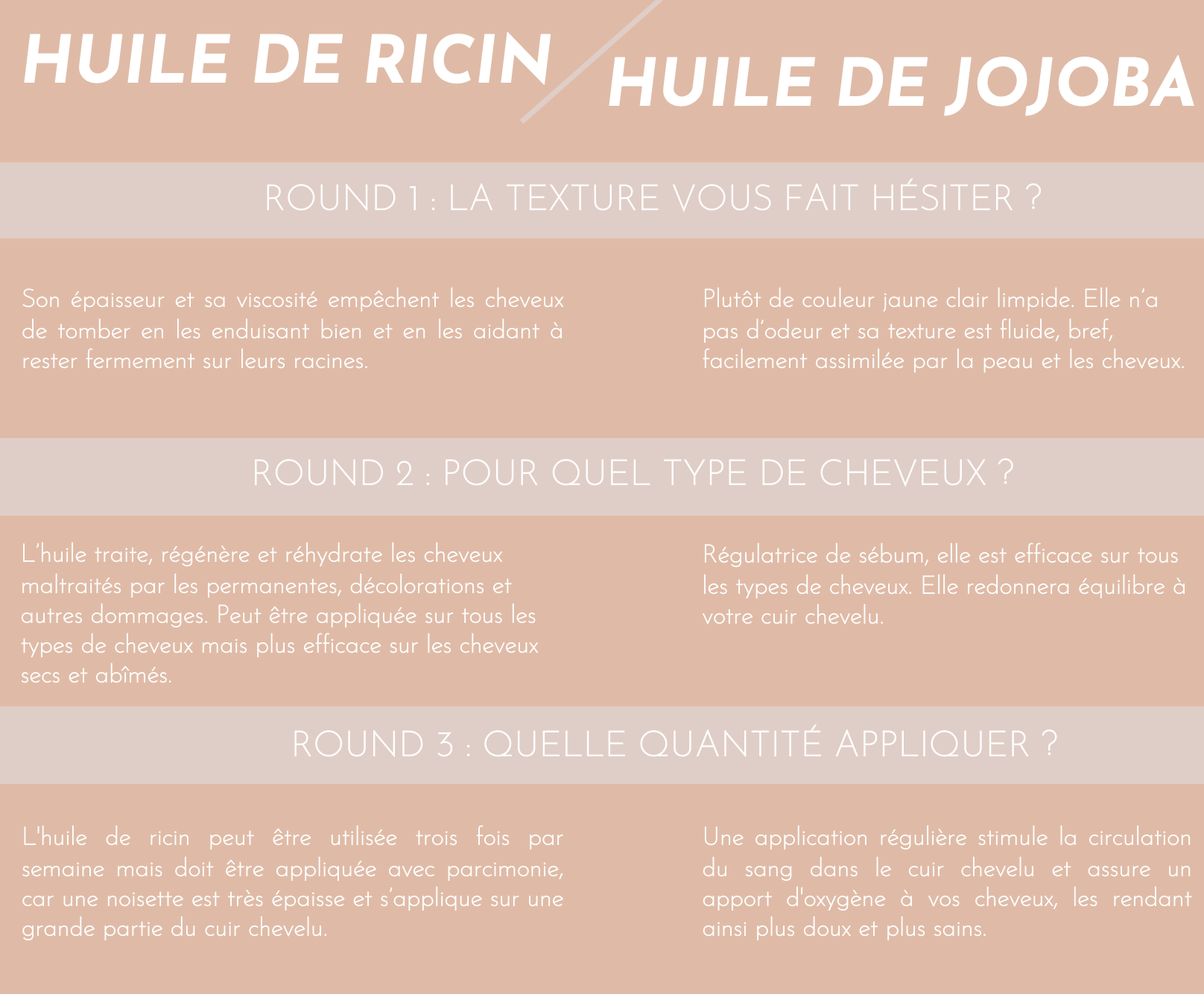 tableau comparatif huile de ricin et huile de jojoba